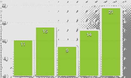 What Is Data Visualization and Why Is it Important?