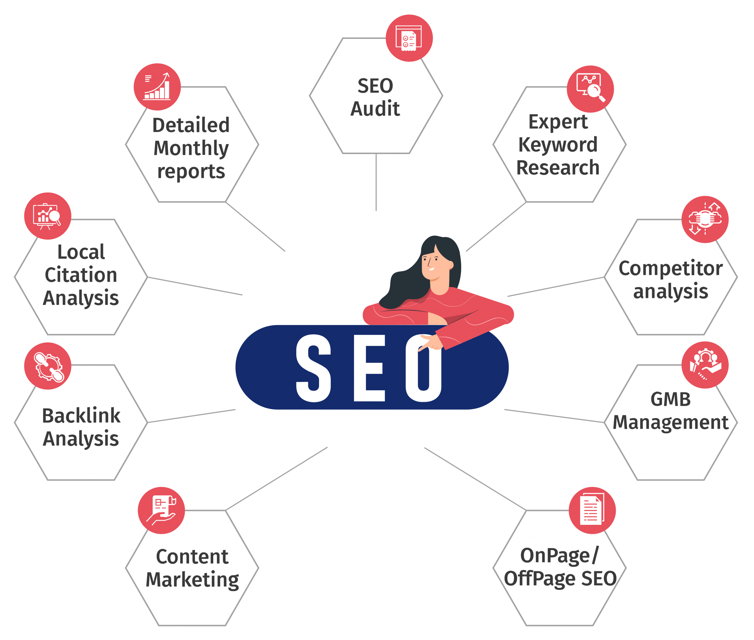 seo services company in jaipur