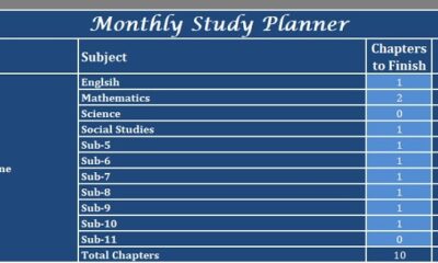 Topic-wise study plan for class 11 maths exam