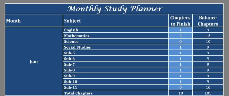 Topic-wise study plan for class 11 maths exam