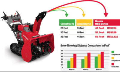 Used Snowblowers and tips for choosing the best one