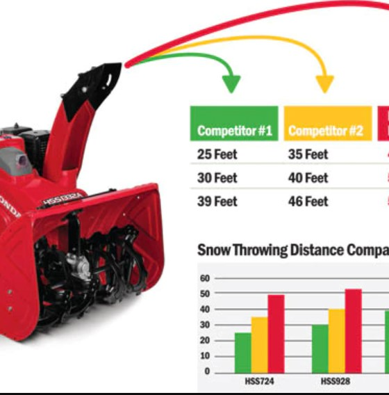 Used Snowblowers and tips for choosing the best one