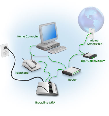 broadband internet access