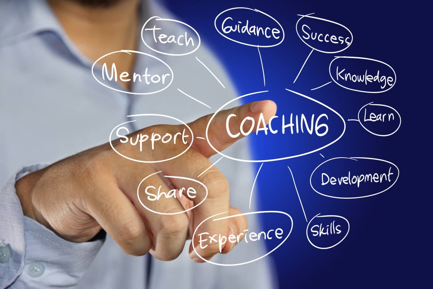 What Is a Business Coach