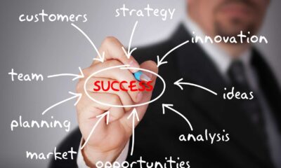 What Qualities Does a Successful Entrepreneur Possess