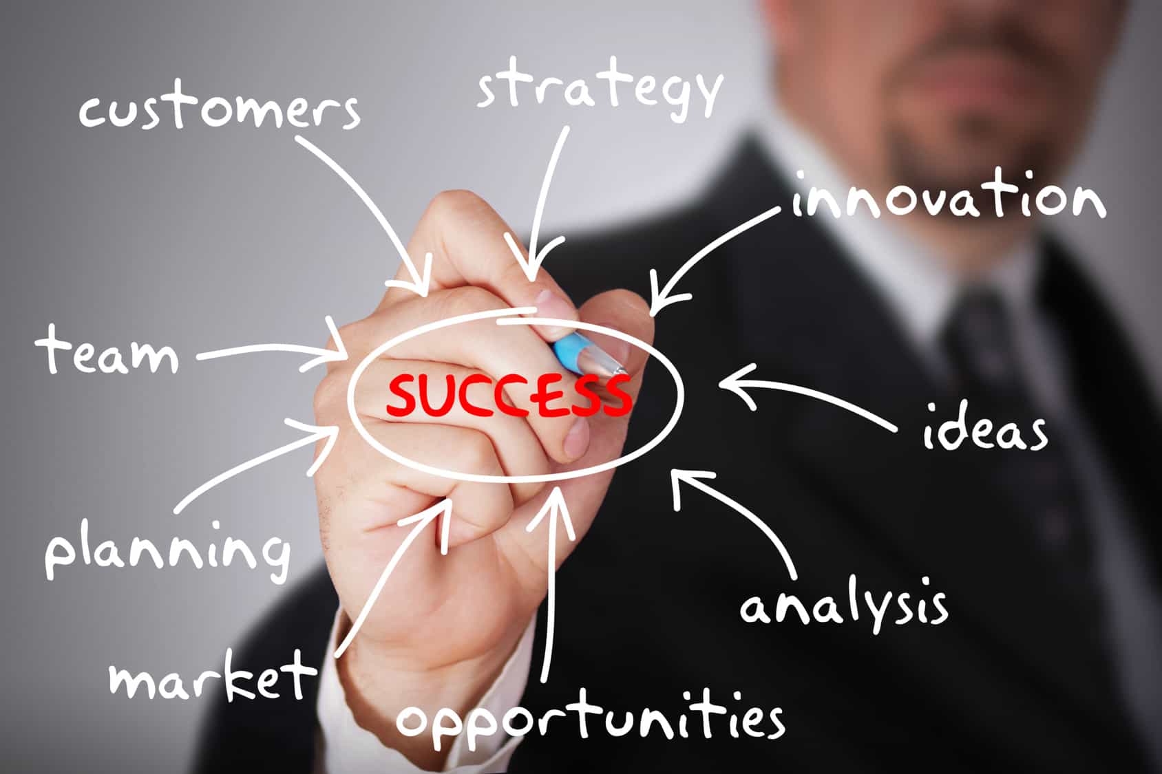 What Qualities Does a Successful Entrepreneur Possess